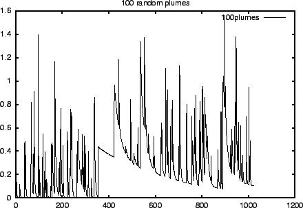 \resizebox{10cm}{!}{\includegraphics{d100-ts.eps}}