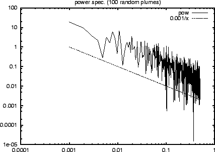 \resizebox{10cm}{!}{\includegraphics{d100-pow.eps}}