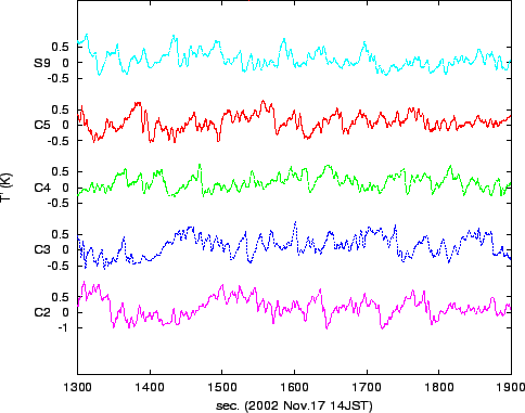 \resizebox{0.9\textwidth}{0.35\textheight}{\includegraphics{dT-Cx-smooth.eps}}