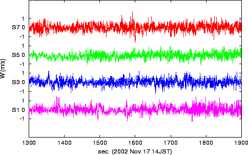 \resizebox{0.9\textwidth}{0.28\textheight}{\includegraphics{dW-S7531.eps}}