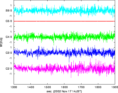 \resizebox{0.9\textwidth}{0.35\textheight}{\includegraphics{dW-Cx.eps}}