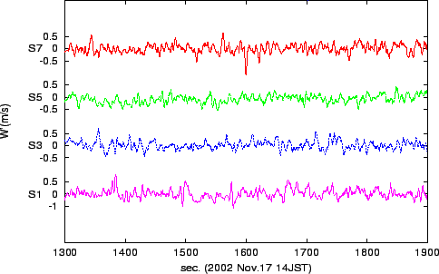 \resizebox{0.9\textwidth}{0.28\textheight}{\includegraphics{dW-S7531-smooth.eps}}