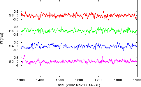 \resizebox{0.9\textwidth}{0.28\textheight}{\includegraphics{dW-S8642-smooth.eps}}