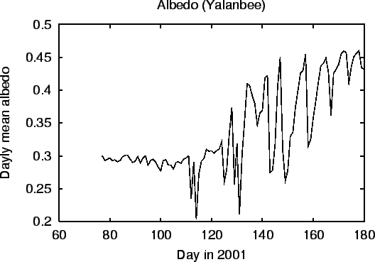 \resizebox{\textwidth}{!}{\includegraphics{albedo/albedo.eps}}