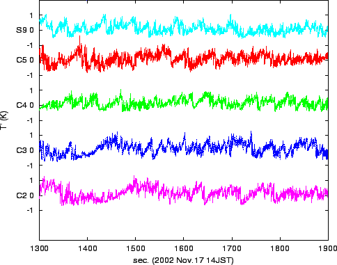 \resizebox{0.9\textwidth}{0.35\textheight}{\includegraphics{dT-Cx.eps}}