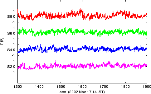\resizebox{0.9\textwidth}{0.28\textheight}{\includegraphics{dT-S8642.eps}}