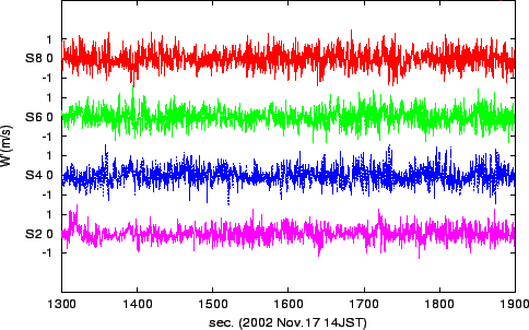 \resizebox{0.9\textwidth}{0.28\textheight}{\includegraphics{dW-S8642.eps}}