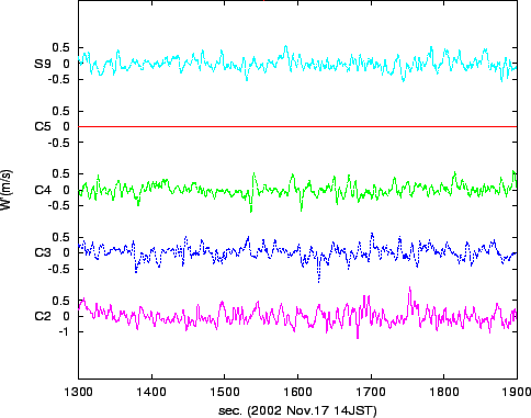 \resizebox{0.9\textwidth}{0.35\textheight}{\includegraphics{dW-Cx-smooth.eps}}