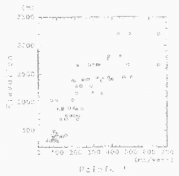 \resizebox {8cm}{!}{\includegraphics{figs/heife-rain-height.epsi}}