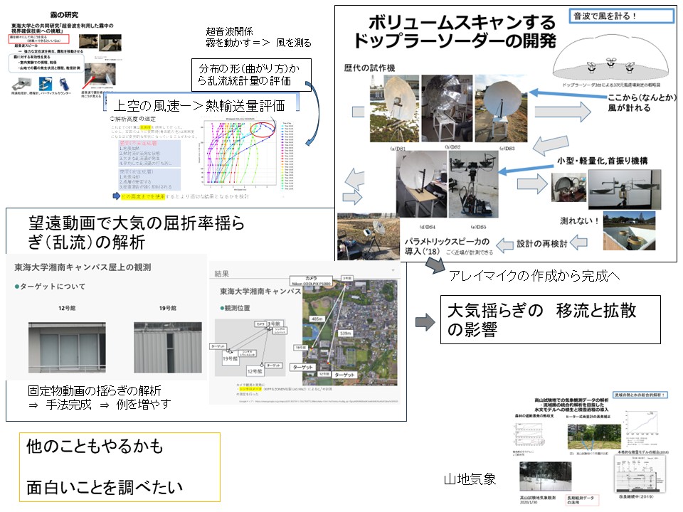 超音波・山地気象スライド