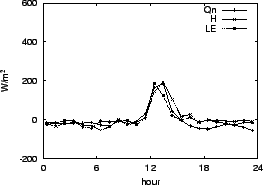 \resizebox{0.5\textwidth}{!}{\includegraphics{05-30.eps}}